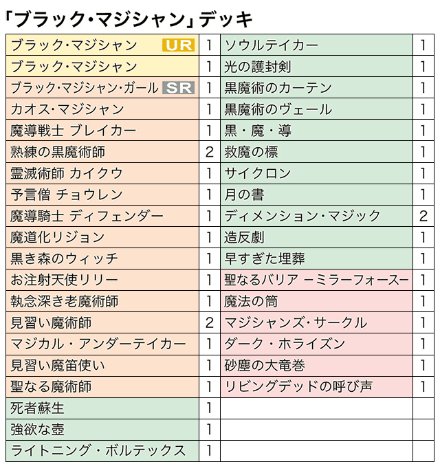 デュエルロワイヤル デッキセットｅｘ二次生産開始 初心者と過去プレイヤーだった人に買わせろ ぎゃばのエンタメ備忘録