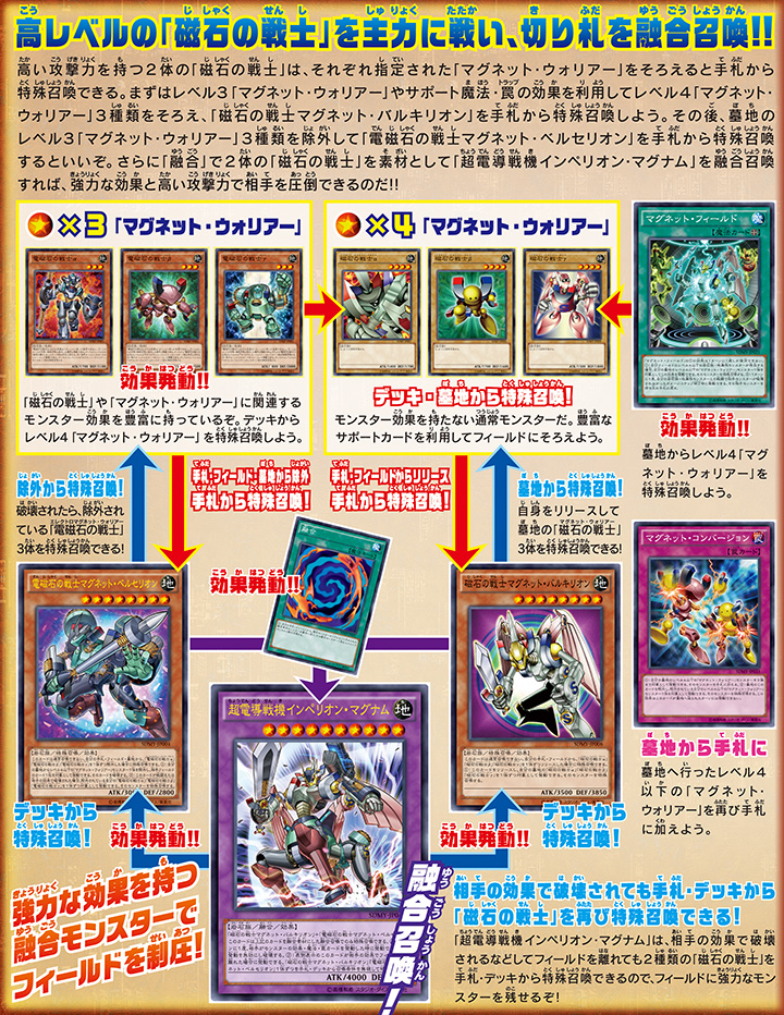 ストラクチャーデッキ 武藤遊戯 海馬瀬人 特集 遊戯王ocg デュエルモンスターズ デュエリスト通信